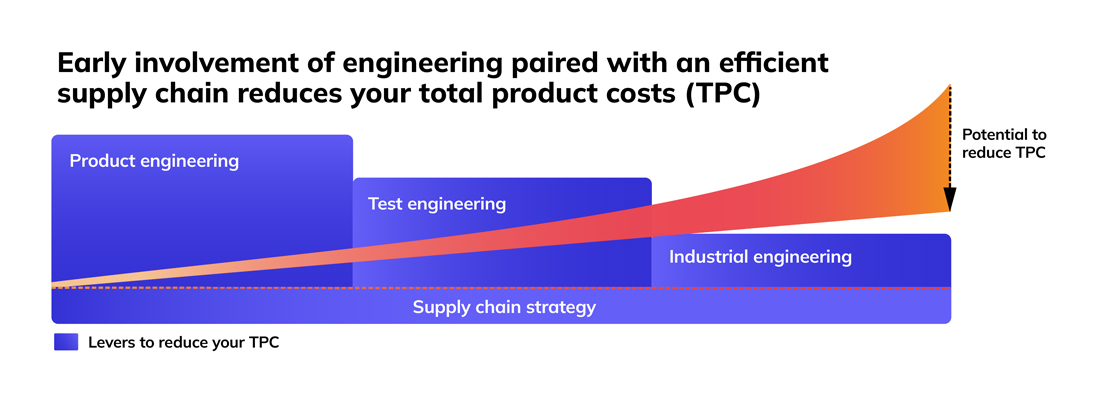 supply-chain
